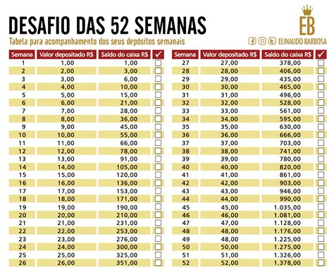 Desafio do sexo: 52 experiências, uma para cada semana de。